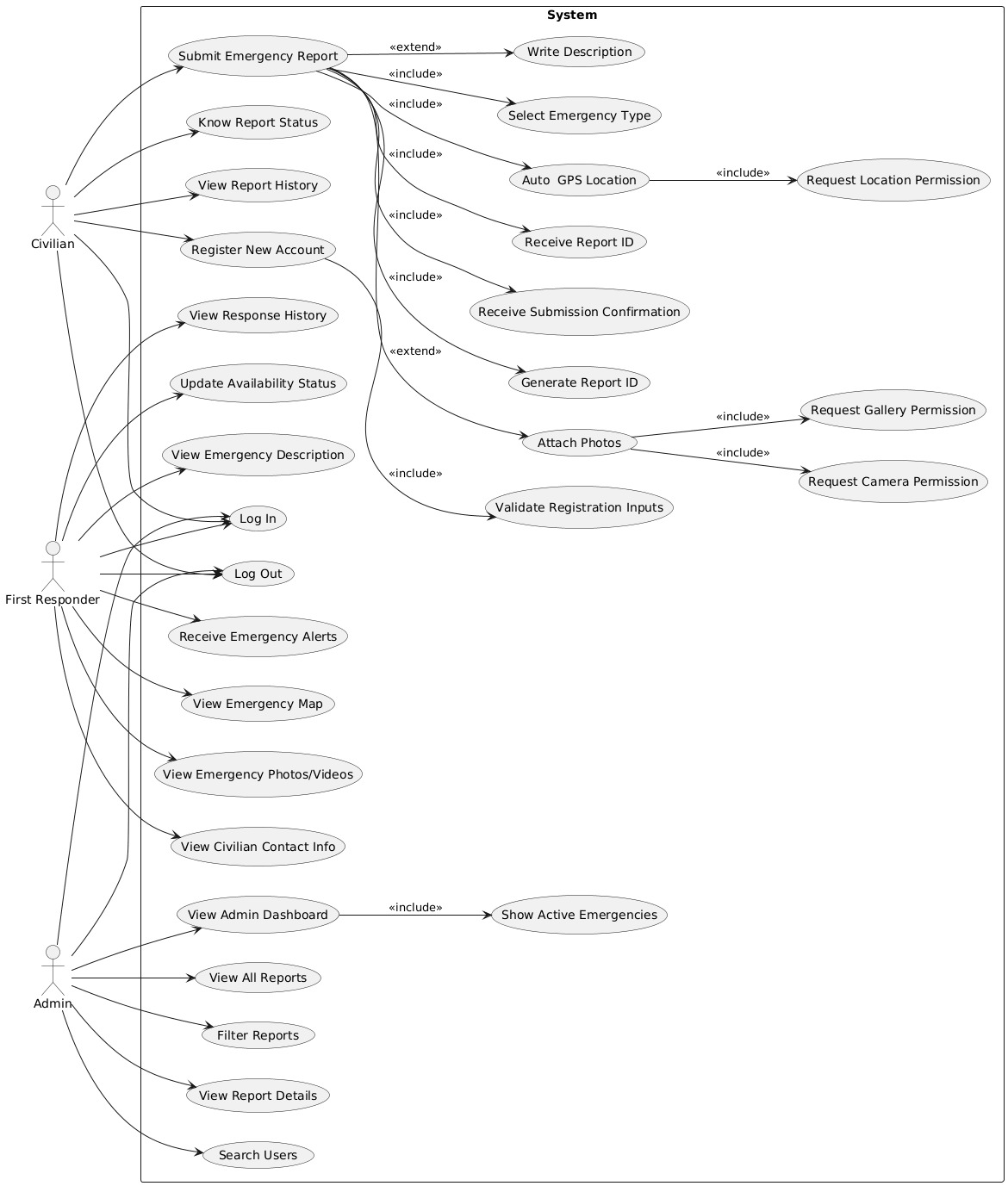 Use Case Diagram